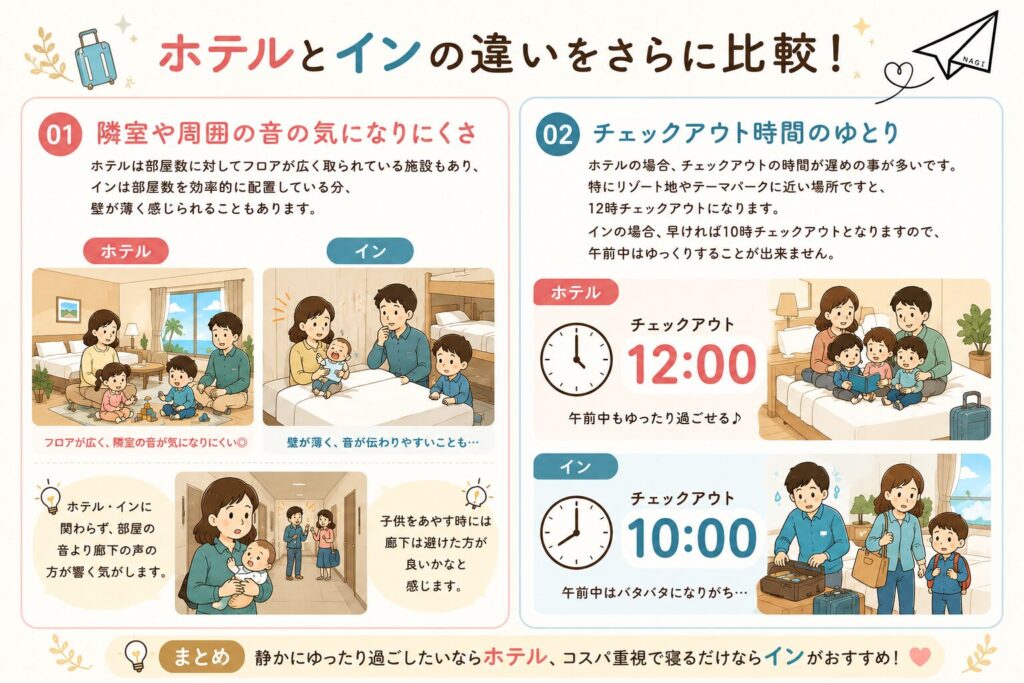 ホテルとインの違い